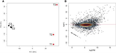 Comparison of high throughput RNA sequences between Babesia bigemina and Babesia bovis revealed consistent differential gene expression that is required for the Babesia life cycle in the vertebrate and invertebrate hosts